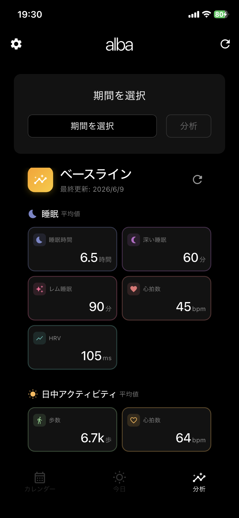 あなたの「いつも」を基準に。