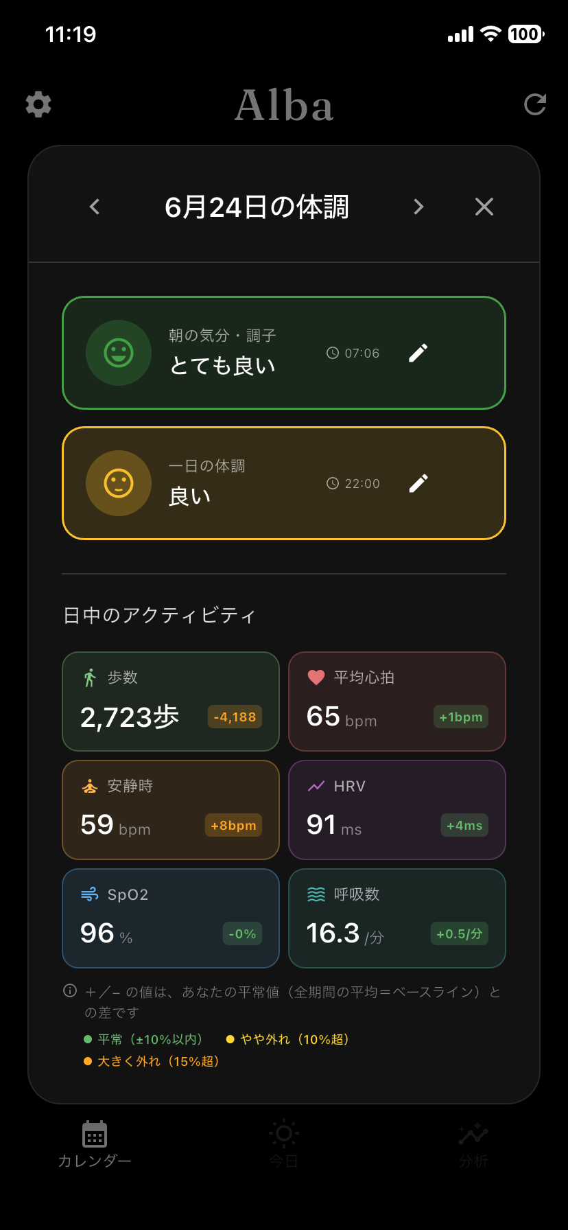 深入探究當天的身體狀況。