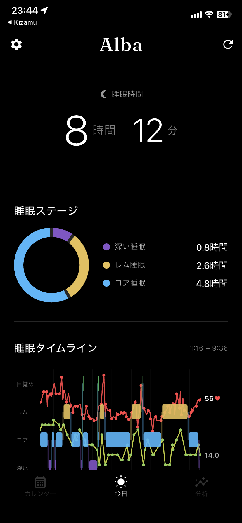 一眼看見昨晚的睡眠。